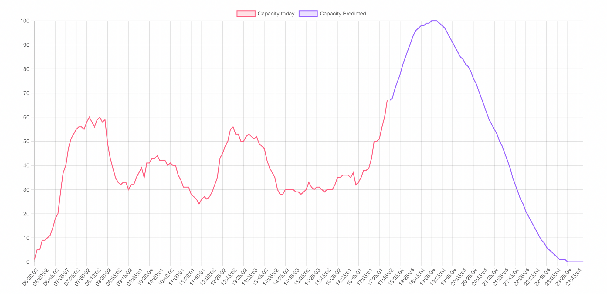 Forecasting Time Series data with Prophet in python